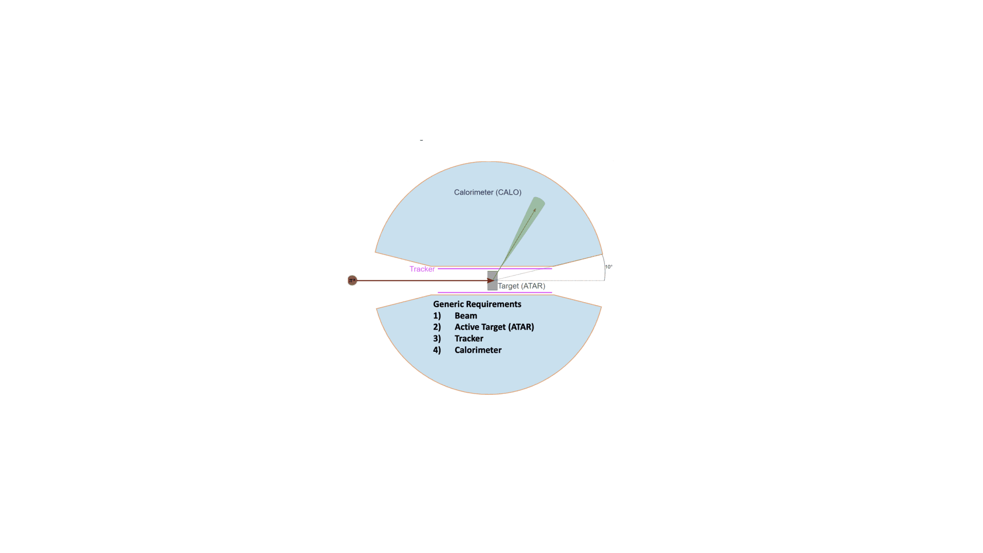 Calorimeter Diagram